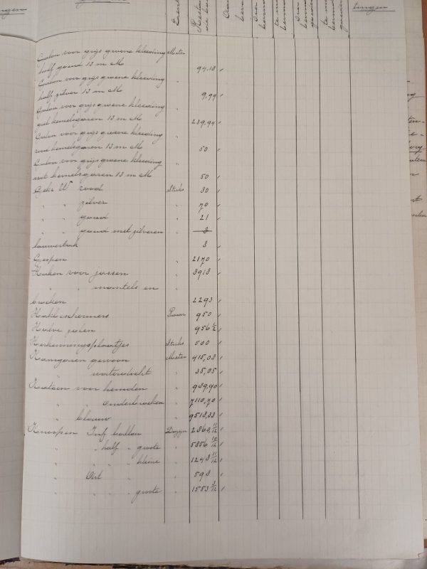 Benoeming der goederen 1920-1925 - Afbeelding 4