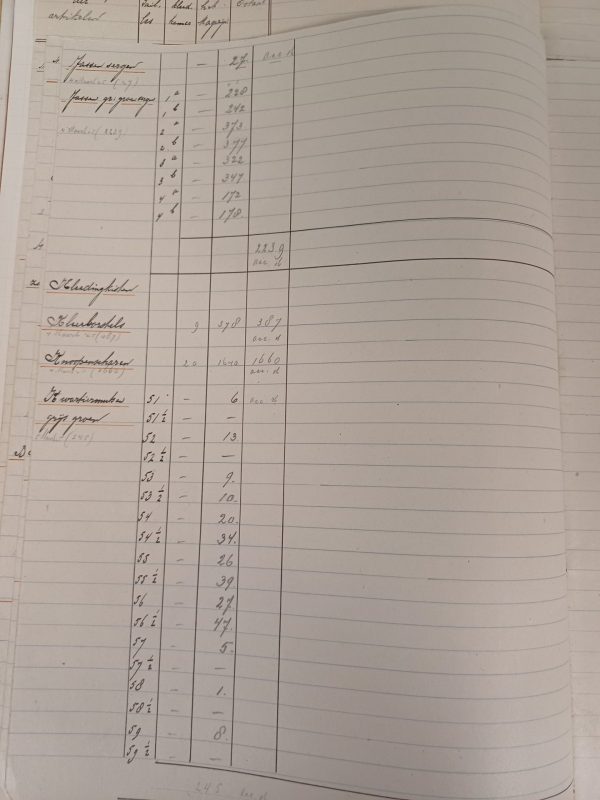Benoeming der goederen 1920-1925 - Afbeelding 14