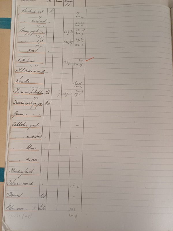 Benoeming der goederen 1920-1925 - Afbeelding 15