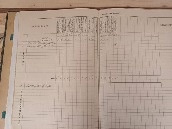 Benoeming der goederen 1920-1925 - Afbeelding 27