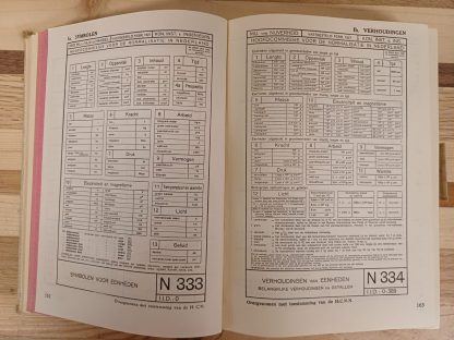 MTS agenda Vademecum 1936-1937 - Afbeelding 15